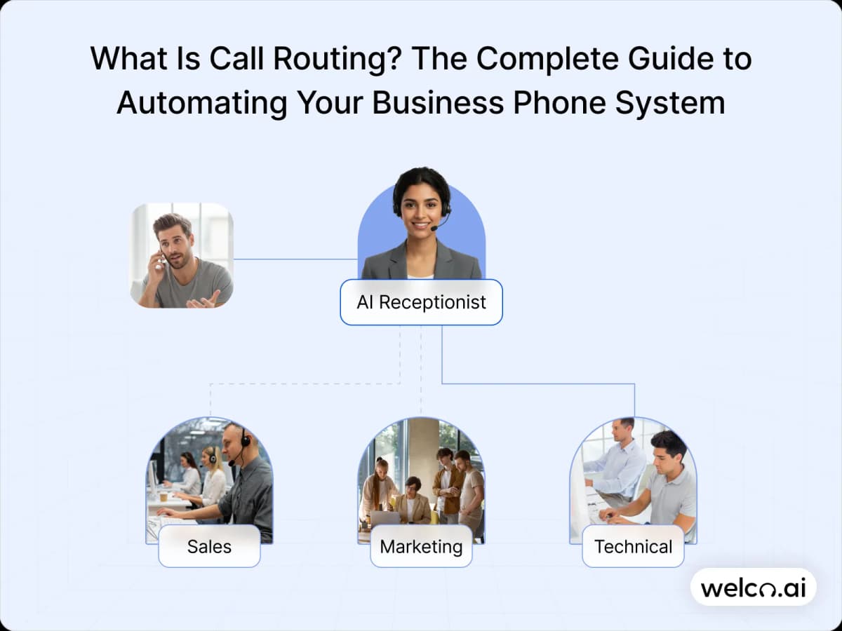 What Is Call Routing