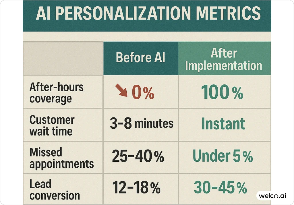 ai-personalisation-metrics