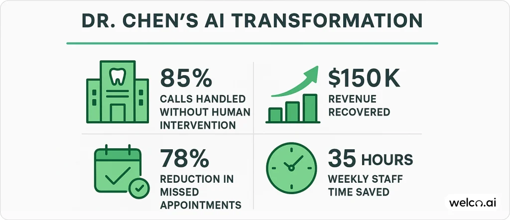 ai-transformation-receptionists