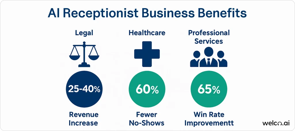 ai-receptionist-business-benefits