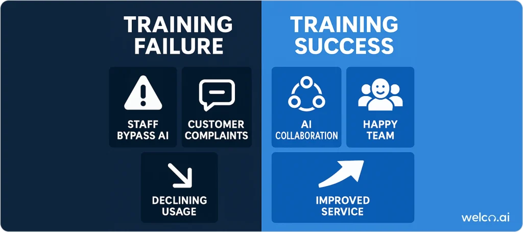 training-failure-vs-training-success