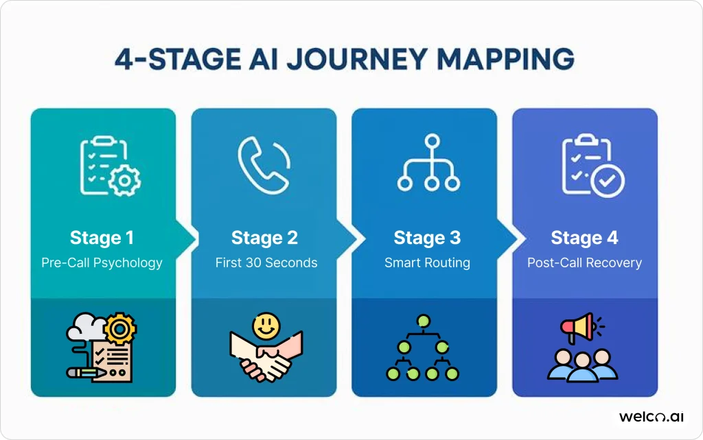 ai-journey-mapping
