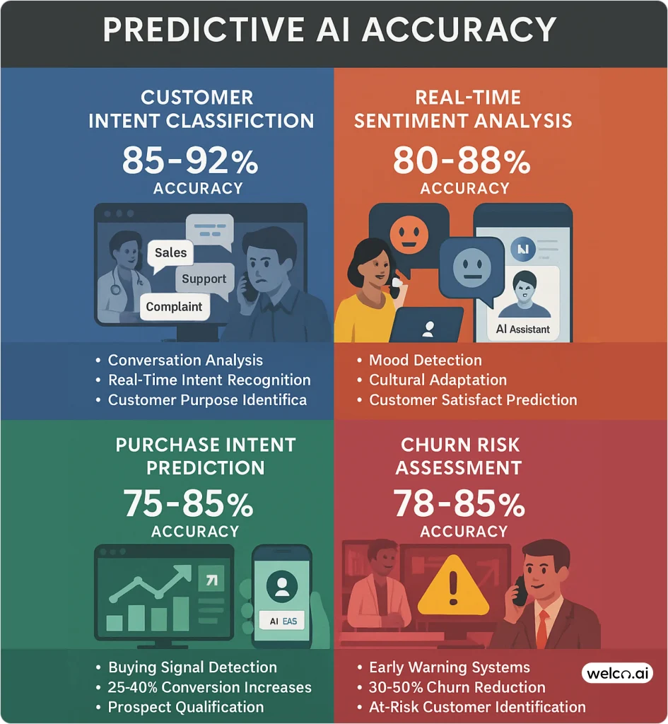 predictive-ai-accuracy-dashboard