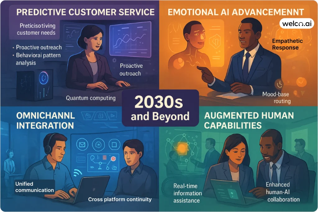 future-business-reception-technology