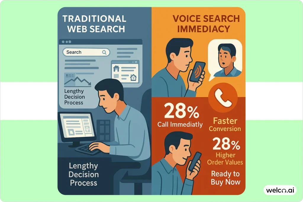 voice-search-and-business-discovery