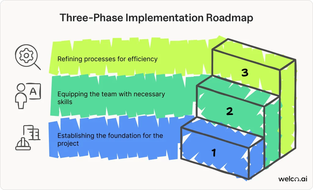 implementation-roadmap