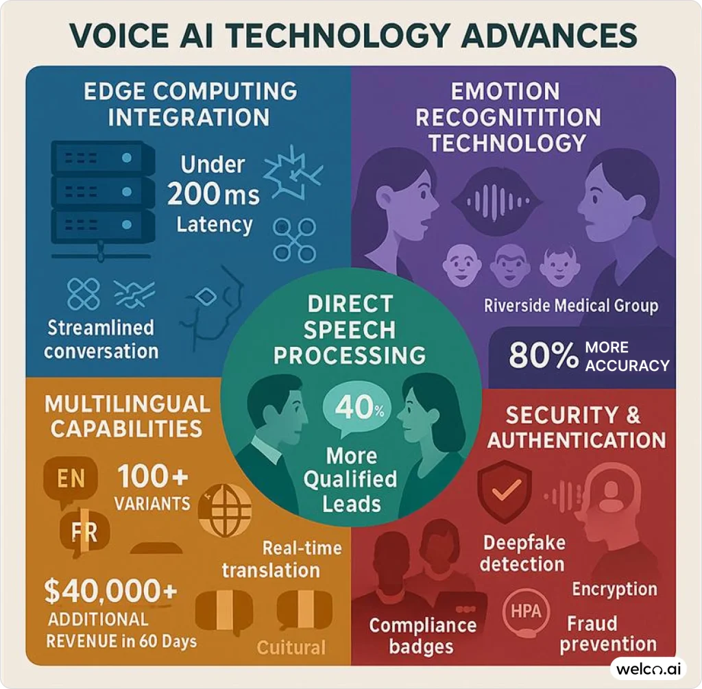 voice-ai-technology-advances