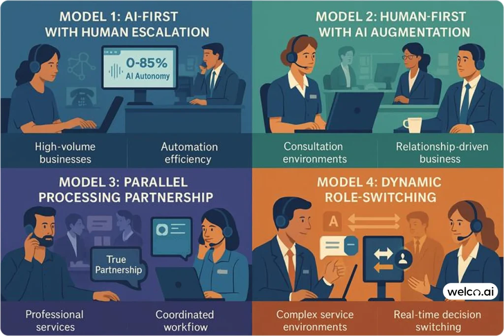 ai-collaboration-framework-models