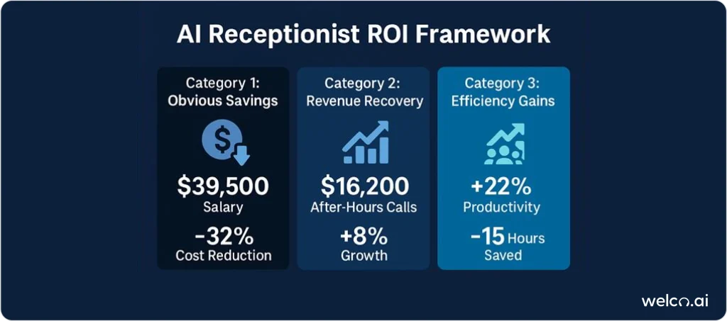 ai-receptionist-roi0-framework