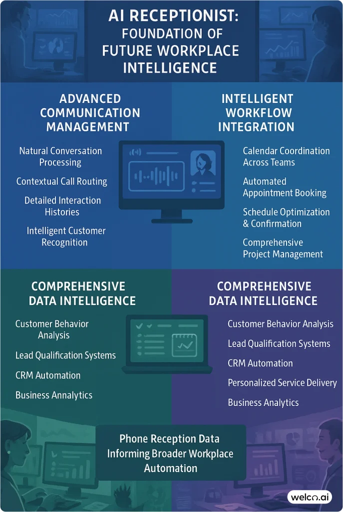 workplace-intelligence-foundation-dashboard